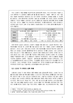 [기술경영] 스마트 TV와 국내 IT기업-8