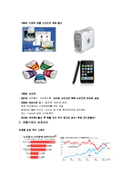 [경영학] 애플과 아이폰의 성공요인-4