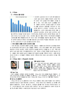 [경영학] 애플과 아이폰의 성공요인-6