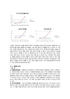 [회계원리] CJ CGV 투자분석 제안-15