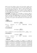 [회계원리] CJ CGV 투자분석 제안-16