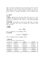 [회계원리] CJ CGV 투자분석 제안-20