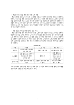 [노사관계론] 사례를 통한 조정전지원제도 분석-7