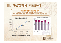 [광고학] 성공적인 광고사례-커피전문점 `카페베네`-9