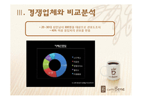 [광고학] 성공적인 광고사례-커피전문점 `카페베네`-11