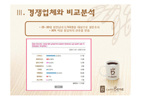 [광고학] 성공적인 광고사례-커피전문점 `카페베네`-12