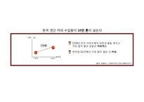 [광고학] 성공적인 광고사례-커피전문점 `카페베네`-15
