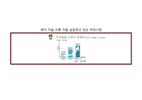 [광고학] 성공적인 광고사례-커피전문점 `카페베네`-16