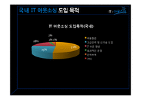 [경영정보론] IT아웃소싱-9
