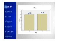 [경영학] 처음처럼 소주 소비자 만족도 조사-SPSSWIN을 이용한 통계분석-13