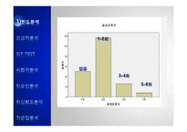 [경영학] 처음처럼 소주 소비자 만족도 조사-SPSSWIN을 이용한 통계분석-14