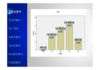 [경영학] 처음처럼 소주 소비자 만족도 조사-SPSSWIN을 이용한 통계분석-15