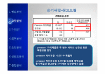 [경영학] 처음처럼 소주 소비자 만족도 조사-SPSSWIN을 이용한 통계분석-19