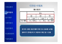 [경영학] 처음처럼 소주 소비자 만족도 조사-SPSSWIN을 이용한 통계분석-20