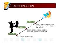 [전략경영론] 3장 기업의 내부적 능력 평가 문제풀이-5