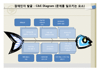 생활속 식스시그마-토익성적 올리기-4