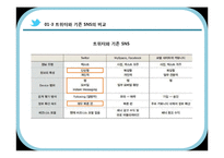 [MIS] 트위터를 이용한 기업 경영의 변화 양상-5