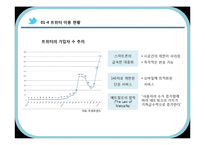 [MIS] 트위터를 이용한 기업 경영의 변화 양상-6