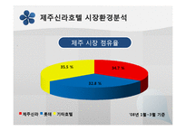 [호텔경영] 제주신라호텔의 경영 전략-12