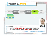 [국제경제학] 한미 FTA재협상 배경, 과정, 전망-6