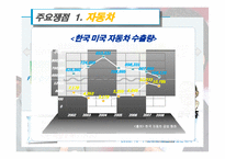 [국제경제학] 한미 FTA재협상 배경, 과정, 전망-7