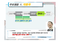 [국제경제학] 한미 FTA재협상 배경, 과정, 전망-8
