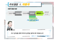 [국제경제학] 한미 FTA재협상 배경, 과정, 전망-10