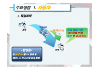 [국제경제학] 한미 FTA재협상 배경, 과정, 전망-11
