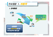 [국제경제학] 한미 FTA재협상 배경, 과정, 전망-12