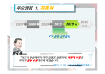 [국제경제학] 한미 FTA재협상 배경, 과정, 전망-15