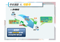 [국제경제학] 한미 FTA재협상 배경, 과정, 전망-17