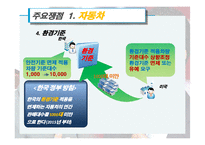 [국제경제학] 한미 FTA재협상 배경, 과정, 전망-19