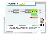 [국제경제학] 한미 FTA재협상 배경, 과정, 전망-20