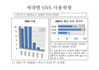 [MIS] 아모레퍼시픽 SNS 이용방안 기획서-3