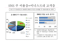 [MIS] 아모레퍼시픽 SNS 이용방안 기획서-4