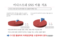 [MIS] 아모레퍼시픽 SNS 이용방안 기획서-5