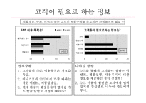 [MIS] 아모레퍼시픽 SNS 이용방안 기획서-7