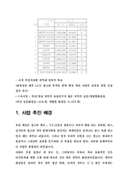 [벤처창업론] 화장실 내부 LCD 광고사업-4
