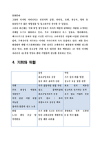 [벤처창업론] 화장실 내부 LCD 광고사업-8