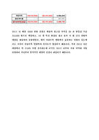 [벤처창업론] 화장실 내부 LCD 광고사업-15