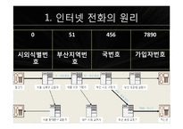 [MIS] 인터넷 전화의 발전과 전망-3