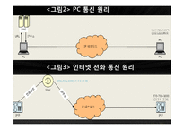 [MIS] 인터넷 전화의 발전과 전망-4