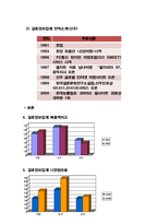 [경영학] 결혼정보업체 가연VS듀오 마케팅 분석-4