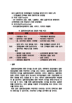[경영학] 결혼정보업체 가연VS듀오 마케팅 분석-7