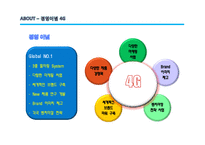 [경영학] NH 농협 성공요인 분석-19