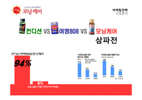 [광고학] 모닝케어의 마케팅과 광고 크리에이티브 전략-5