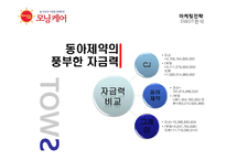 [광고학] 모닝케어의 마케팅과 광고 크리에이티브 전략-9