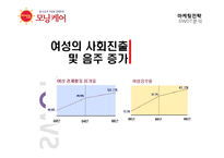 [광고학] 모닝케어의 마케팅과 광고 크리에이티브 전략-11