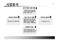 [회계원리] CJ CGV 투자분석 제안-3