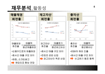 [회계원리] CJ CGV 투자분석 제안-6